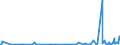 KN 90158099 /Exporte /Einheit = Preise (Euro/Tonne) /Partnerland: Oesterreich /Meldeland: Europäische Union /90158099:Instrumente, Apparate und Ger„te fr die Ozeanografie, Nichtelektronisch (Ausg. Kompasse, Entfernungsmesser, Theodolite, Tachymeter, Nivellierinstrumente Sowie Instrumente, Apparate und Ger„te fr die Fotogrammmetrie)