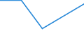 KN 90158099 /Exporte /Einheit = Preise (Euro/Tonne) /Partnerland: Jugoslawien /Meldeland: Eur27 /90158099:Instrumente, Apparate und Ger„te fr die Ozeanografie, Nichtelektronisch (Ausg. Kompasse, Entfernungsmesser, Theodolite, Tachymeter, Nivellierinstrumente Sowie Instrumente, Apparate und Ger„te fr die Fotogrammmetrie)