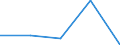 KN 90158099 /Exporte /Einheit = Preise (Euro/Tonne) /Partnerland: Sowjetunion /Meldeland: Eur27 /90158099:Instrumente, Apparate und Ger„te fr die Ozeanografie, Nichtelektronisch (Ausg. Kompasse, Entfernungsmesser, Theodolite, Tachymeter, Nivellierinstrumente Sowie Instrumente, Apparate und Ger„te fr die Fotogrammmetrie)