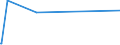 KN 90158099 /Exporte /Einheit = Preise (Euro/Tonne) /Partnerland: Usbekistan /Meldeland: Europäische Union /90158099:Instrumente, Apparate und Ger„te fr die Ozeanografie, Nichtelektronisch (Ausg. Kompasse, Entfernungsmesser, Theodolite, Tachymeter, Nivellierinstrumente Sowie Instrumente, Apparate und Ger„te fr die Fotogrammmetrie)