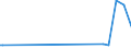 KN 90158099 /Exporte /Einheit = Preise (Euro/Tonne) /Partnerland: Montenegro /Meldeland: Europäische Union /90158099:Instrumente, Apparate und Ger„te fr die Ozeanografie, Nichtelektronisch (Ausg. Kompasse, Entfernungsmesser, Theodolite, Tachymeter, Nivellierinstrumente Sowie Instrumente, Apparate und Ger„te fr die Fotogrammmetrie)