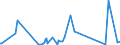 KN 90158099 /Exporte /Einheit = Preise (Euro/Tonne) /Partnerland: Sudan /Meldeland: Eur25 /90158099:Instrumente, Apparate und Ger„te fr die Ozeanografie, Nichtelektronisch (Ausg. Kompasse, Entfernungsmesser, Theodolite, Tachymeter, Nivellierinstrumente Sowie Instrumente, Apparate und Ger„te fr die Fotogrammmetrie)