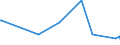 KN 90158099 /Exporte /Einheit = Preise (Euro/Tonne) /Partnerland: Liberia /Meldeland: Eur27 /90158099:Instrumente, Apparate und Ger„te fr die Ozeanografie, Nichtelektronisch (Ausg. Kompasse, Entfernungsmesser, Theodolite, Tachymeter, Nivellierinstrumente Sowie Instrumente, Apparate und Ger„te fr die Fotogrammmetrie)