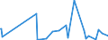 KN 90158099 /Exporte /Einheit = Preise (Euro/Tonne) /Partnerland: Benin /Meldeland: Europäische Union /90158099:Instrumente, Apparate und Ger„te fr die Ozeanografie, Nichtelektronisch (Ausg. Kompasse, Entfernungsmesser, Theodolite, Tachymeter, Nivellierinstrumente Sowie Instrumente, Apparate und Ger„te fr die Fotogrammmetrie)