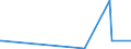 KN 90158099 /Exporte /Einheit = Preise (Euro/Tonne) /Partnerland: S.tome /Meldeland: Europäische Union /90158099:Instrumente, Apparate und Ger„te fr die Ozeanografie, Nichtelektronisch (Ausg. Kompasse, Entfernungsmesser, Theodolite, Tachymeter, Nivellierinstrumente Sowie Instrumente, Apparate und Ger„te fr die Fotogrammmetrie)