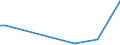 KN 90158099 /Exporte /Einheit = Preise (Euro/Tonne) /Partnerland: Ruanda /Meldeland: Europäische Union /90158099:Instrumente, Apparate und Ger„te fr die Ozeanografie, Nichtelektronisch (Ausg. Kompasse, Entfernungsmesser, Theodolite, Tachymeter, Nivellierinstrumente Sowie Instrumente, Apparate und Ger„te fr die Fotogrammmetrie)