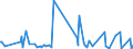 KN 90158099 /Exporte /Einheit = Preise (Euro/Tonne) /Partnerland: Aethiopien /Meldeland: Europäische Union /90158099:Instrumente, Apparate und Ger„te fr die Ozeanografie, Nichtelektronisch (Ausg. Kompasse, Entfernungsmesser, Theodolite, Tachymeter, Nivellierinstrumente Sowie Instrumente, Apparate und Ger„te fr die Fotogrammmetrie)