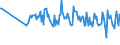 KN 90172019 /Exporte /Einheit = Preise (Euro/Tonne) /Partnerland: Frankreich /Meldeland: Europäische Union /90172019:Zeicheninstrumente und -ger„te (Ausg. Zeichentische und Zeichenmaschinen, Plotter Sowie Reiázeuge)