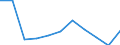 KN 90172019 /Exporte /Einheit = Preise (Euro/Tonne) /Partnerland: Belgien/Luxemburg /Meldeland: Europäische Union /90172019:Zeicheninstrumente und -ger„te (Ausg. Zeichentische und Zeichenmaschinen, Plotter Sowie Reiázeuge)