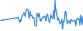 KN 90172019 /Exporte /Einheit = Preise (Euro/Tonne) /Partnerland: Deutschland /Meldeland: Europäische Union /90172019:Zeicheninstrumente und -ger„te (Ausg. Zeichentische und Zeichenmaschinen, Plotter Sowie Reiázeuge)