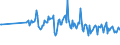 CN 90172019 /Exports /Unit = Prices (Euro/ton) /Partner: Ireland /Reporter: European Union /90172019:Drawing Instruments (Excl. Drafting Tables and Machines, Plotters and Drawing Sets)