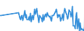 CN 90172019 /Exports /Unit = Prices (Euro/ton) /Partner: Portugal /Reporter: European Union /90172019:Drawing Instruments (Excl. Drafting Tables and Machines, Plotters and Drawing Sets)