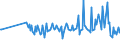 CN 90172019 /Exports /Unit = Prices (Euro/ton) /Partner: Luxembourg /Reporter: European Union /90172019:Drawing Instruments (Excl. Drafting Tables and Machines, Plotters and Drawing Sets)