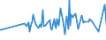 CN 90172019 /Exports /Unit = Prices (Euro/ton) /Partner: Iceland /Reporter: European Union /90172019:Drawing Instruments (Excl. Drafting Tables and Machines, Plotters and Drawing Sets)