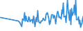 CN 90172019 /Exports /Unit = Prices (Euro/ton) /Partner: Estonia /Reporter: European Union /90172019:Drawing Instruments (Excl. Drafting Tables and Machines, Plotters and Drawing Sets)