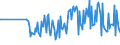 CN 90172019 /Exports /Unit = Prices (Euro/ton) /Partner: Czech Rep. /Reporter: European Union /90172019:Drawing Instruments (Excl. Drafting Tables and Machines, Plotters and Drawing Sets)