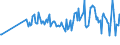 CN 90172019 /Exports /Unit = Prices (Euro/ton) /Partner: Slovakia /Reporter: European Union /90172019:Drawing Instruments (Excl. Drafting Tables and Machines, Plotters and Drawing Sets)