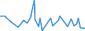 CN 90172019 /Exports /Unit = Prices (Euro/ton) /Partner: Kasakhstan /Reporter: European Union /90172019:Drawing Instruments (Excl. Drafting Tables and Machines, Plotters and Drawing Sets)