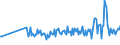 CN 90172019 /Exports /Unit = Prices (Euro/ton) /Partner: Slovenia /Reporter: European Union /90172019:Drawing Instruments (Excl. Drafting Tables and Machines, Plotters and Drawing Sets)