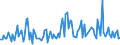 CN 90172019 /Exports /Unit = Prices (Euro/ton) /Partner: Bosnia-herz. /Reporter: European Union /90172019:Drawing Instruments (Excl. Drafting Tables and Machines, Plotters and Drawing Sets)