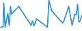 CN 90172019 /Exports /Unit = Prices (Euro/ton) /Partner: Montenegro /Reporter: European Union /90172019:Drawing Instruments (Excl. Drafting Tables and Machines, Plotters and Drawing Sets)