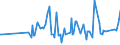 CN 90172019 /Exports /Unit = Prices (Euro/ton) /Partner: Egypt /Reporter: European Union /90172019:Drawing Instruments (Excl. Drafting Tables and Machines, Plotters and Drawing Sets)