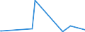 CN 90172019 /Exports /Unit = Prices (Euro/ton) /Partner: S.tome /Reporter: European Union /90172019:Drawing Instruments (Excl. Drafting Tables and Machines, Plotters and Drawing Sets)