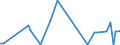 KN 90172031 /Exporte /Einheit = Preise (Euro/Bes. Maßeinheiten) /Partnerland: Frankreich /Meldeland: Europäische Union /90172031:Anreiáinstrumente als Pattern-generatoren zum Herstellen von Masken und Reticles aus mit Fotolack Beschichteten Substraten