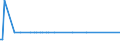 KN 90172031 /Exporte /Einheit = Preise (Euro/Bes. Maßeinheiten) /Partnerland: Niederlande /Meldeland: Europäische Union /90172031:Anreiáinstrumente als Pattern-generatoren zum Herstellen von Masken und Reticles aus mit Fotolack Beschichteten Substraten