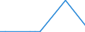 KN 90172031 /Exporte /Einheit = Preise (Euro/Bes. Maßeinheiten) /Partnerland: Irland /Meldeland: Europäische Union /90172031:Anreiáinstrumente als Pattern-generatoren zum Herstellen von Masken und Reticles aus mit Fotolack Beschichteten Substraten