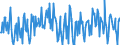 KN 90173010 /Exporte /Einheit = Preise (Euro/Bes. Maßeinheiten) /Partnerland: Oesterreich /Meldeland: Europäische Union /90173010:Mikrometer und Schieblehren