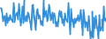 KN 90173010 /Exporte /Einheit = Preise (Euro/Bes. Maßeinheiten) /Partnerland: Ungarn /Meldeland: Europäische Union /90173010:Mikrometer und Schieblehren