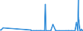 KN 90173010 /Exporte /Einheit = Preise (Euro/Bes. Maßeinheiten) /Partnerland: Aserbaidschan /Meldeland: Europäische Union /90173010:Mikrometer und Schieblehren