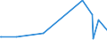 KN 90173010 /Exporte /Einheit = Preise (Euro/Bes. Maßeinheiten) /Partnerland: Turkmenistan /Meldeland: Europäische Union /90173010:Mikrometer und Schieblehren