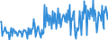 KN 90173010 /Exporte /Einheit = Preise (Euro/Bes. Maßeinheiten) /Partnerland: Slowenien /Meldeland: Europäische Union /90173010:Mikrometer und Schieblehren