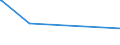 KN 90173010 /Exporte /Einheit = Preise (Euro/Bes. Maßeinheiten) /Partnerland: Guinea-biss. /Meldeland: Europäische Union /90173010:Mikrometer und Schieblehren