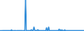 KN 90173090 /Exporte /Einheit = Preise (Euro/Bes. Maßeinheiten) /Partnerland: Lettland /Meldeland: Europäische Union /90173090:Lehren und Eichmaáe (Ausg. Nichtverstellbare Lehren Sowie Schieblehren)