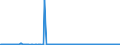 KN 90173090 /Exporte /Einheit = Preise (Euro/Bes. Maßeinheiten) /Partnerland: Litauen /Meldeland: Europäische Union /90173090:Lehren und Eichmaáe (Ausg. Nichtverstellbare Lehren Sowie Schieblehren)