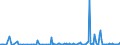 KN 90173090 /Exporte /Einheit = Preise (Euro/Bes. Maßeinheiten) /Partnerland: Weissrussland /Meldeland: Europäische Union /90173090:Lehren und Eichmaáe (Ausg. Nichtverstellbare Lehren Sowie Schieblehren)