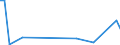 KN 90173090 /Exporte /Einheit = Preise (Euro/Bes. Maßeinheiten) /Partnerland: Kirgistan /Meldeland: Europäische Union /90173090:Lehren und Eichmaáe (Ausg. Nichtverstellbare Lehren Sowie Schieblehren)