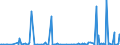 CN 90173090 /Exports /Unit = Prices (Euro/suppl. units) /Partner: Libya /Reporter: European Union /90173090:Gauges (Excl. Gauges Without Adjustable Devices)