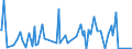 KN 90179010 /Exporte /Einheit = Preise (Euro/Tonne) /Partnerland: Frankreich /Meldeland: Europäische Union /90179010:Teile und Zubeh”r fr Anreiáinstrumente als Pattern-generatoren zum Herstellen von Masken und Reticles aus mit Fotolack Beschichteten Substraten, A.n.g.