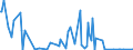 KN 90179010 /Exporte /Einheit = Preise (Euro/Tonne) /Partnerland: Deutschland /Meldeland: Europäische Union /90179010:Teile und Zubeh”r fr Anreiáinstrumente als Pattern-generatoren zum Herstellen von Masken und Reticles aus mit Fotolack Beschichteten Substraten, A.n.g.