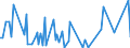 KN 90179010 /Exporte /Einheit = Preise (Euro/Tonne) /Partnerland: Ver.koenigreich /Meldeland: Europäische Union /90179010:Teile und Zubeh”r fr Anreiáinstrumente als Pattern-generatoren zum Herstellen von Masken und Reticles aus mit Fotolack Beschichteten Substraten, A.n.g.