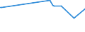 KN 90179010 /Exporte /Einheit = Preise (Euro/Tonne) /Partnerland: Daenemark /Meldeland: Europäische Union /90179010:Teile und Zubeh”r fr Anreiáinstrumente als Pattern-generatoren zum Herstellen von Masken und Reticles aus mit Fotolack Beschichteten Substraten, A.n.g.