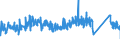 CN 90184990 /Exports /Unit = Prices (Euro/ton) /Partner: Spain /Reporter: Eur27_2020 /90184990:Instruments and Appliances Used in Dental Sciences, N.e.s.