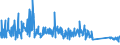 CN 90184990 /Exports /Unit = Prices (Euro/ton) /Partner: Luxembourg /Reporter: Eur27_2020 /90184990:Instruments and Appliances Used in Dental Sciences, N.e.s.