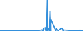 CN 90184990 /Exports /Unit = Prices (Euro/ton) /Partner: San Marino /Reporter: Eur27_2020 /90184990:Instruments and Appliances Used in Dental Sciences, N.e.s.