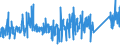 CN 90184990 /Exports /Unit = Prices (Euro/ton) /Partner: Hungary /Reporter: Eur27_2020 /90184990:Instruments and Appliances Used in Dental Sciences, N.e.s.
