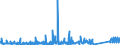 CN 90184990 /Exports /Unit = Prices (Euro/ton) /Partner: Albania /Reporter: Eur27_2020 /90184990:Instruments and Appliances Used in Dental Sciences, N.e.s.
